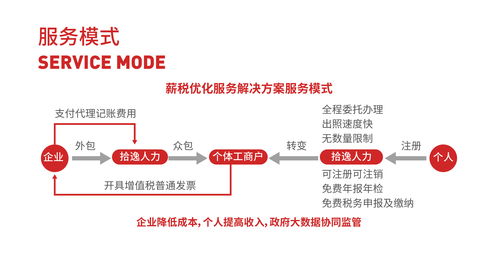 武漢稅務(wù)代理 企業(yè)高效運營的得力助手